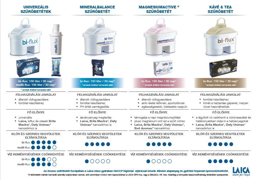 LAICA J35DA Carmen fehér vízszűrő kancsó Quick Fill rendszerrel, 2,3 l – 3. kép
