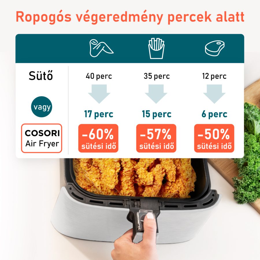 COSORI CP158-AF-RXW Premium fehér forrólevegős sütő 5,5 literes kosárral – 4. kép